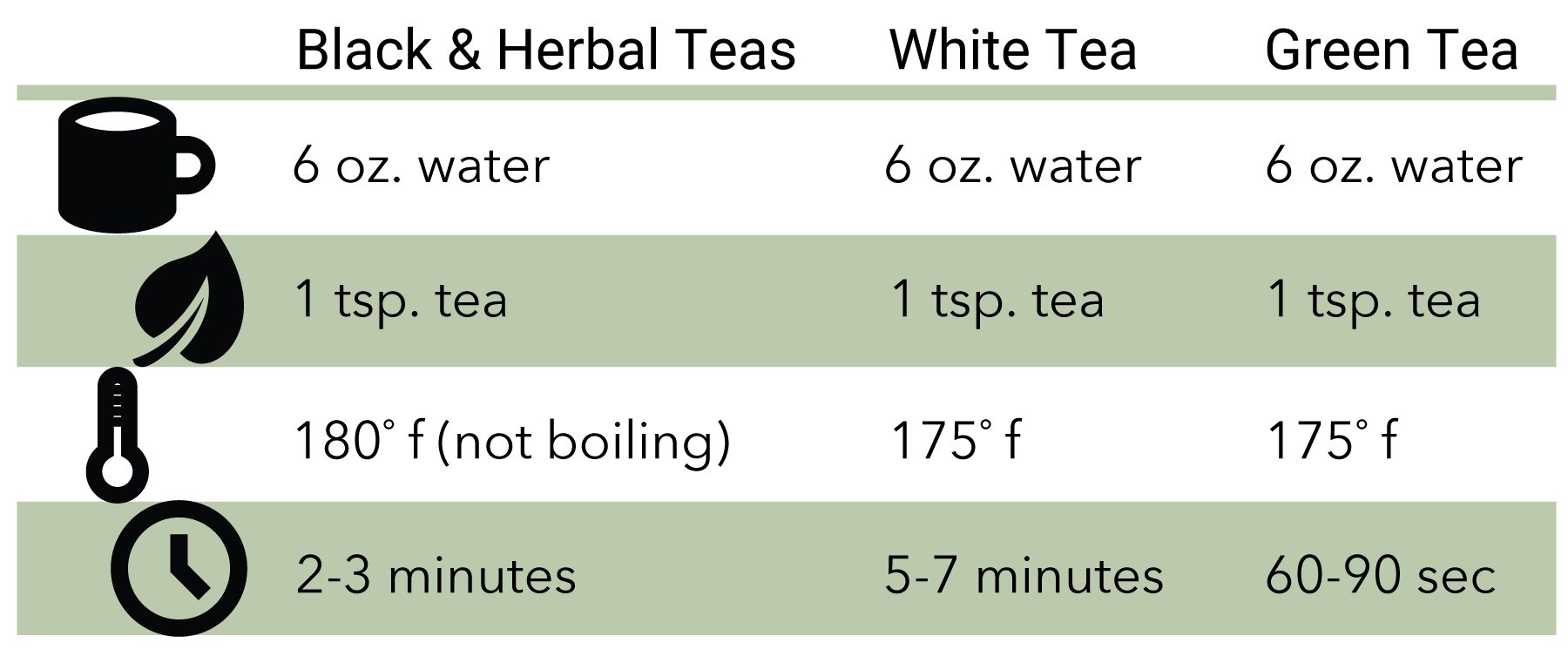 Tea Steeping Chart